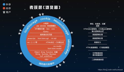 教育软件的研究与开发 理论与实践的交融