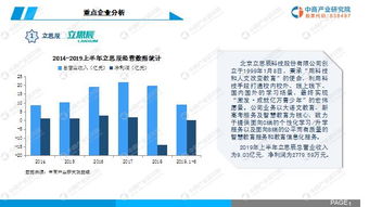 中商产业研究院发布《2019年中国智慧教育行业市场发展前景及投资研究报告》——聚焦教育软件研究与开发新趋势