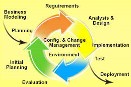 测试人员在RUP四阶段中的关键贡献——以希赛教育软件工程学院为例