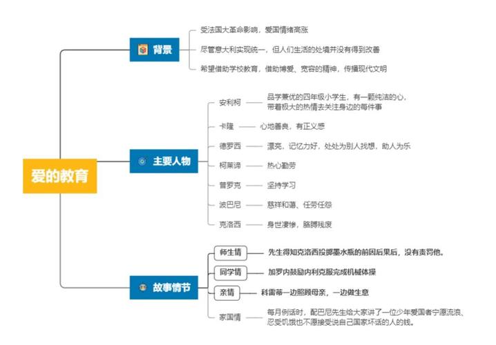 融合经典与技术的教育创新 《爱的教育》思维导图教育软件的研究与开发